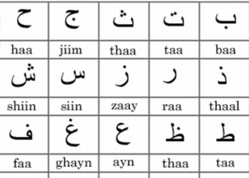 Kurdish Alphabet or Latin Alphabet