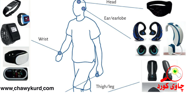 ته‌كنه‌لۆجیای له‌به‌ركراو