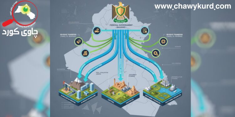 دابەشكردنی بەرپرسیاریەتییە داراییەكان لە سیستەمی فیدڕاڵیدا؛ ئێراق بە نموونە