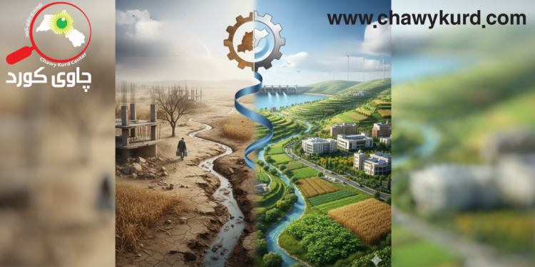 كاریگەرییەكانی ئاسایشی ئاو لەسەر گەشەپێدانی بەردەوام لە هەرێمی كوردستان