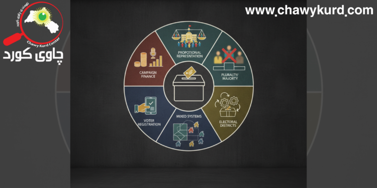 چەند خاڵێکی سەرەکی بۆ داڕێژەرانی سیستەمەکانی هەڵبژاردن