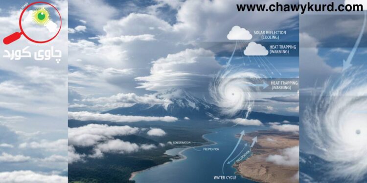 جۆرەکانی هەور و کاریگەرییان لەسەر سیستمی ژینگەیی زەوی