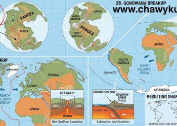 بیردۆزی دروستبوونی شێوەی کیشوەرەکان