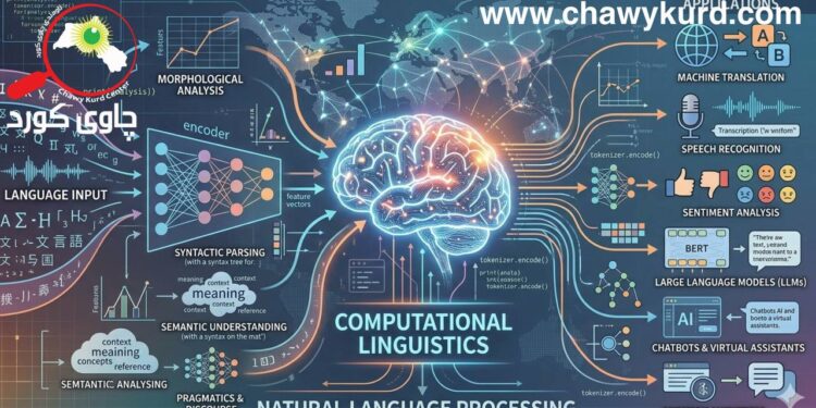 زمانەوانیی کۆمپیوتەر